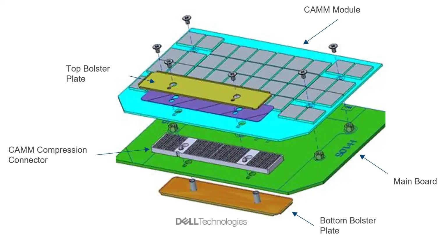 CAMM to przyszłość laptopów. SO-DIMM odchodzi do lamusa