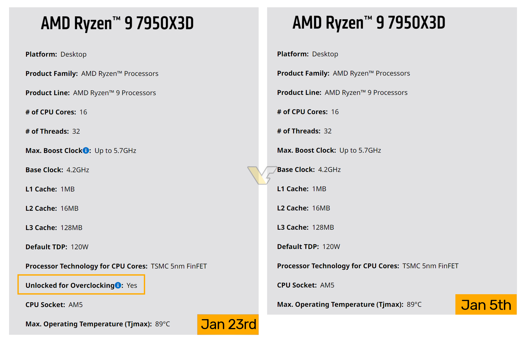 AMD ma asa w rękawie? Niestety to może być zwykła pomyłka