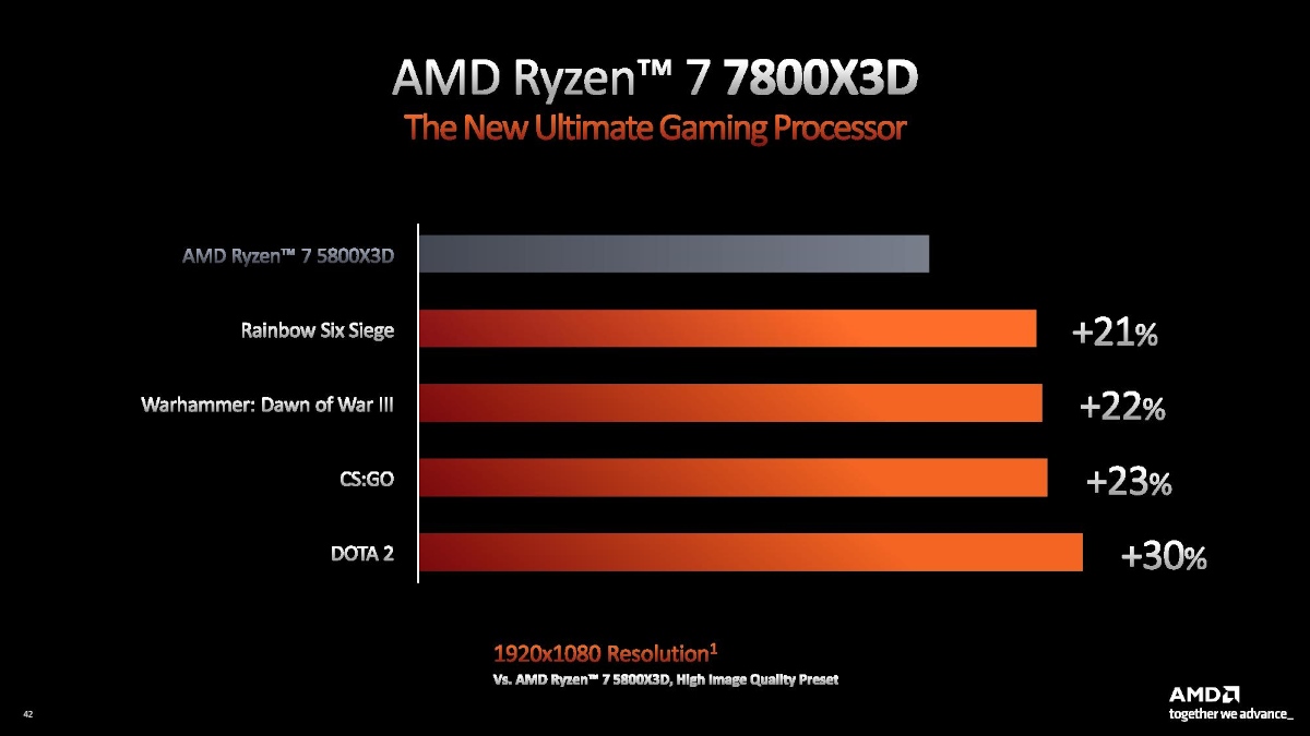 To ma być prawdziwy killer. AMD twierdzi, że Intel nie ma szans