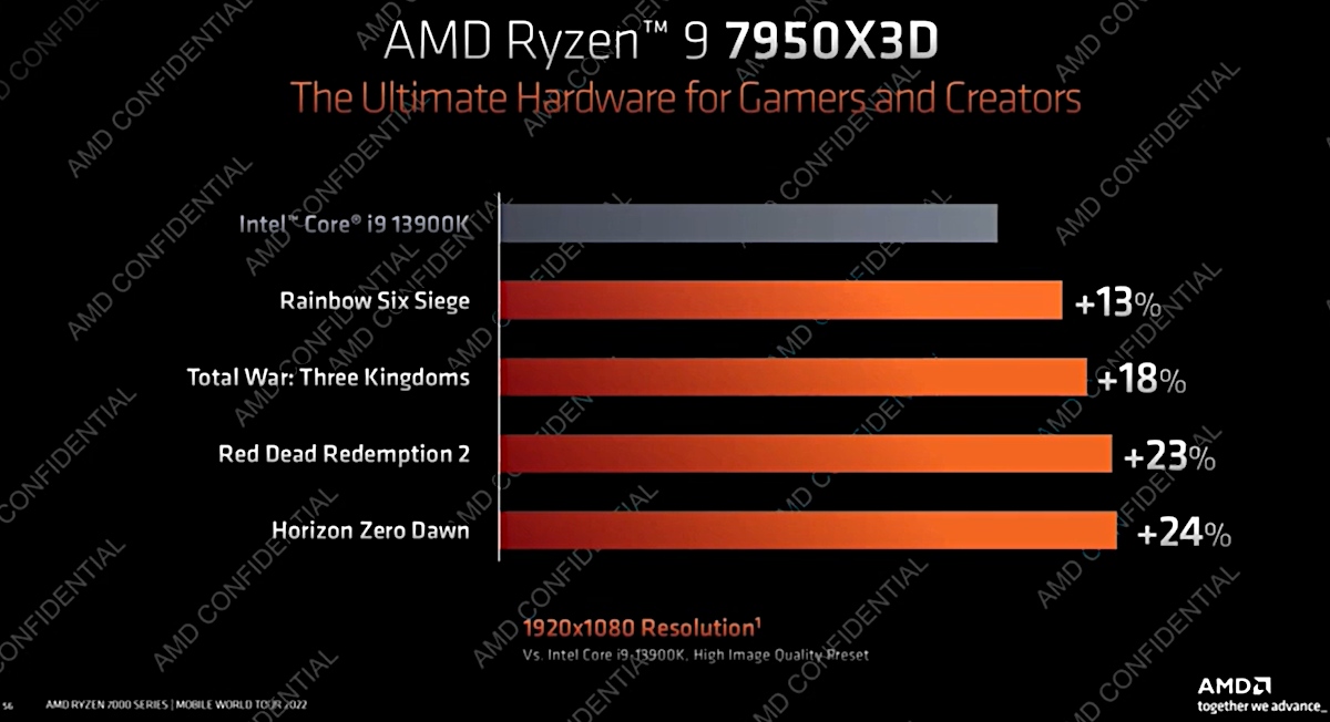 To ma być prawdziwy killer. AMD twierdzi, że Intel nie ma szans