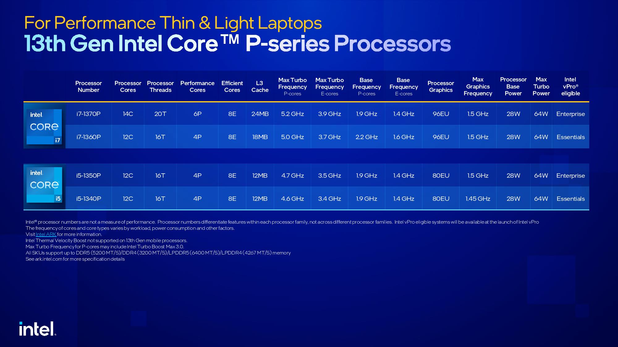 Intel zwariował? Pokazano aż 32 nowe procesory