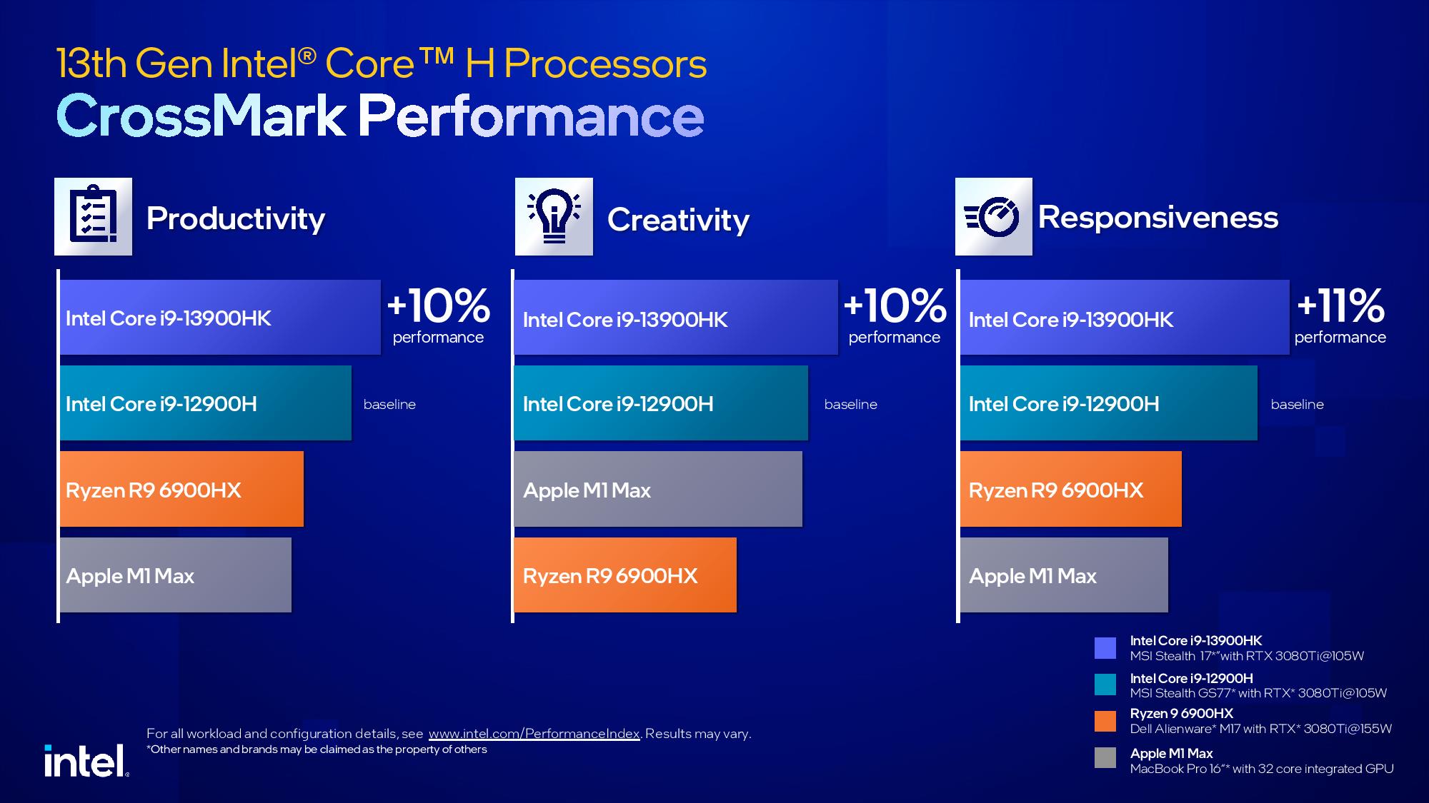 Intel zwariował? Pokazano aż 32 nowe procesory