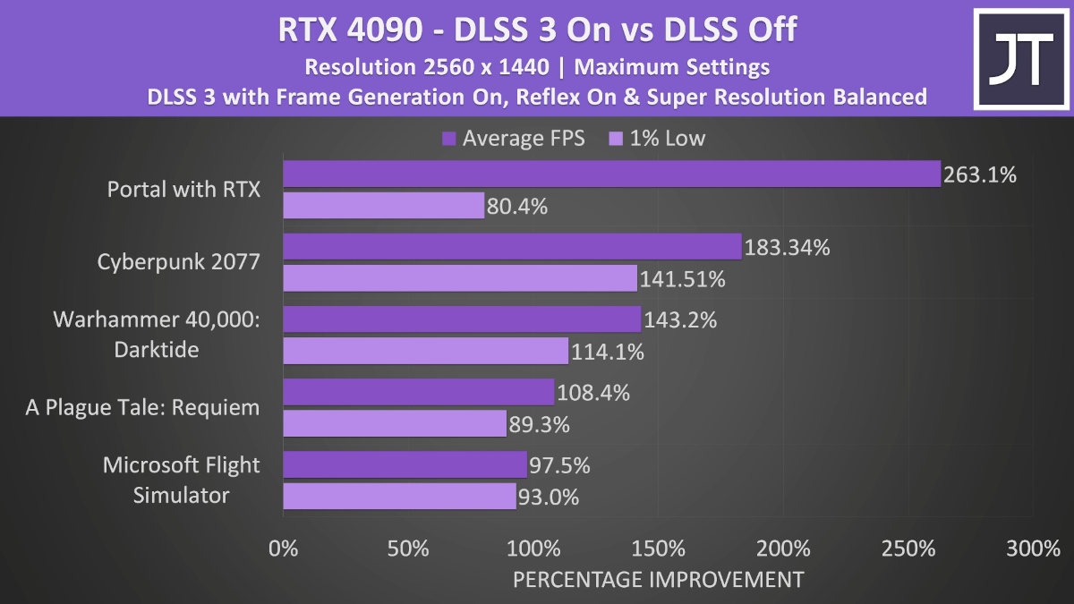 Znamy wydajność pierwszego laptopa z układem GeForce RTX 4090