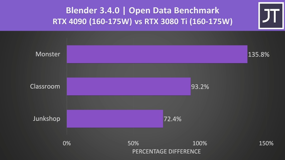 Znamy wydajność pierwszego laptopa z układem GeForce RTX 4090
