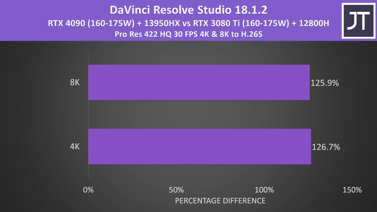 Znamy wydajność pierwszego laptopa z układem GeForce RTX 4090
