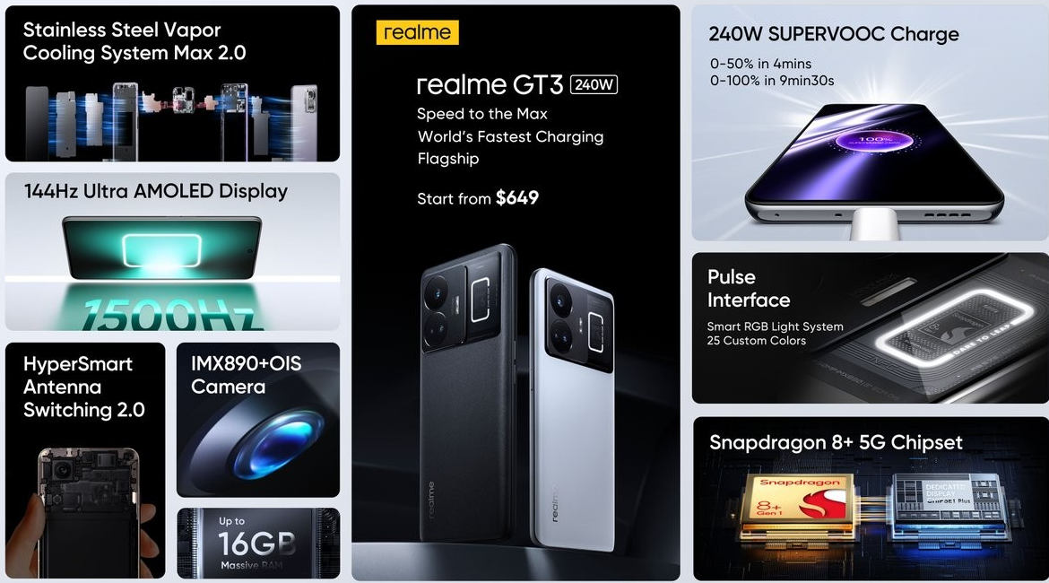 Realme GT3 z ładowaniem 240 W zadebiutował. Znamy cenę