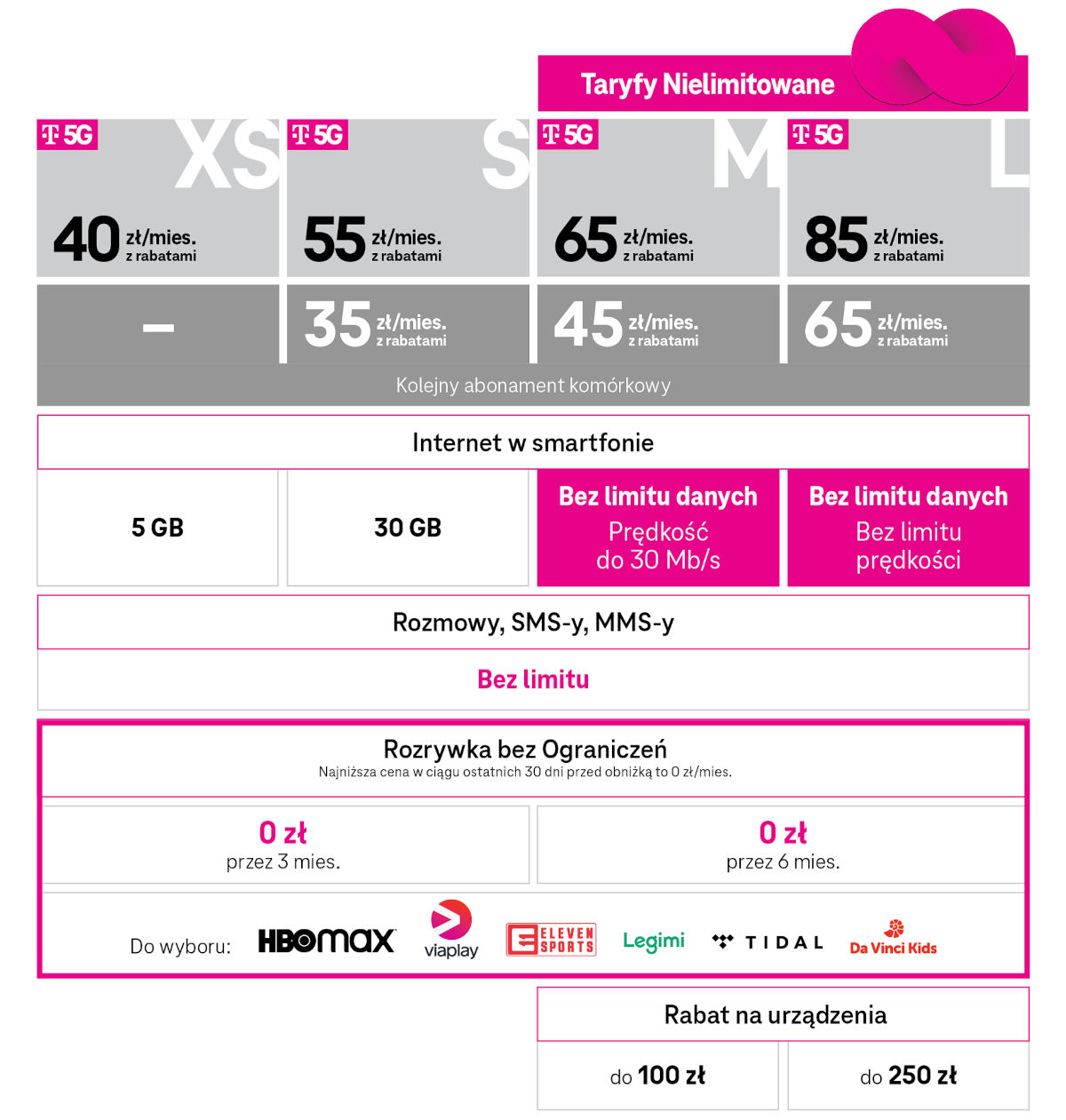 T-Mobile podnosi cenę, ale jest też coś na pocieszenie