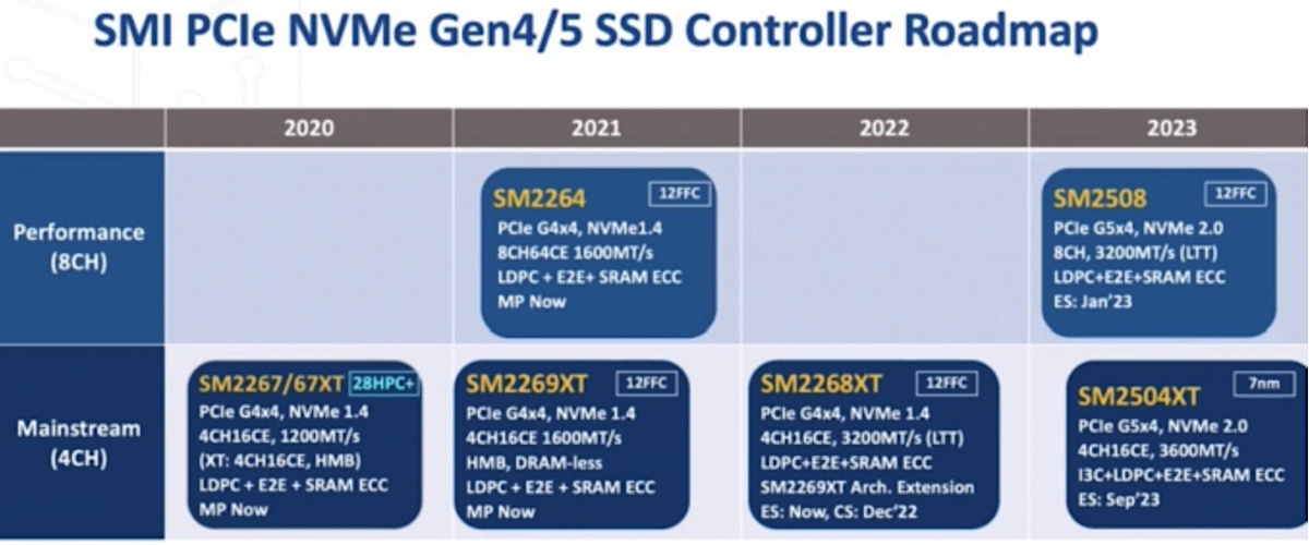Szykuje się przełom na rynku SSD. Wszystko dzięki litografii 7 nm