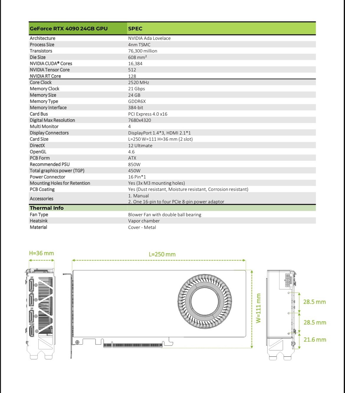 Wyjątkowy GeForce RTX 4090, który nie nadaje się do grania
