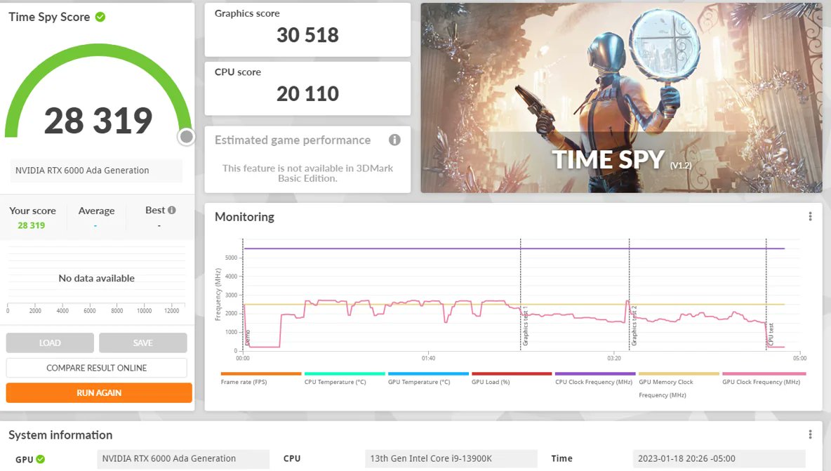 Karta NVIDIA RTX 6000 Ada została przetestowana w 3DMarku