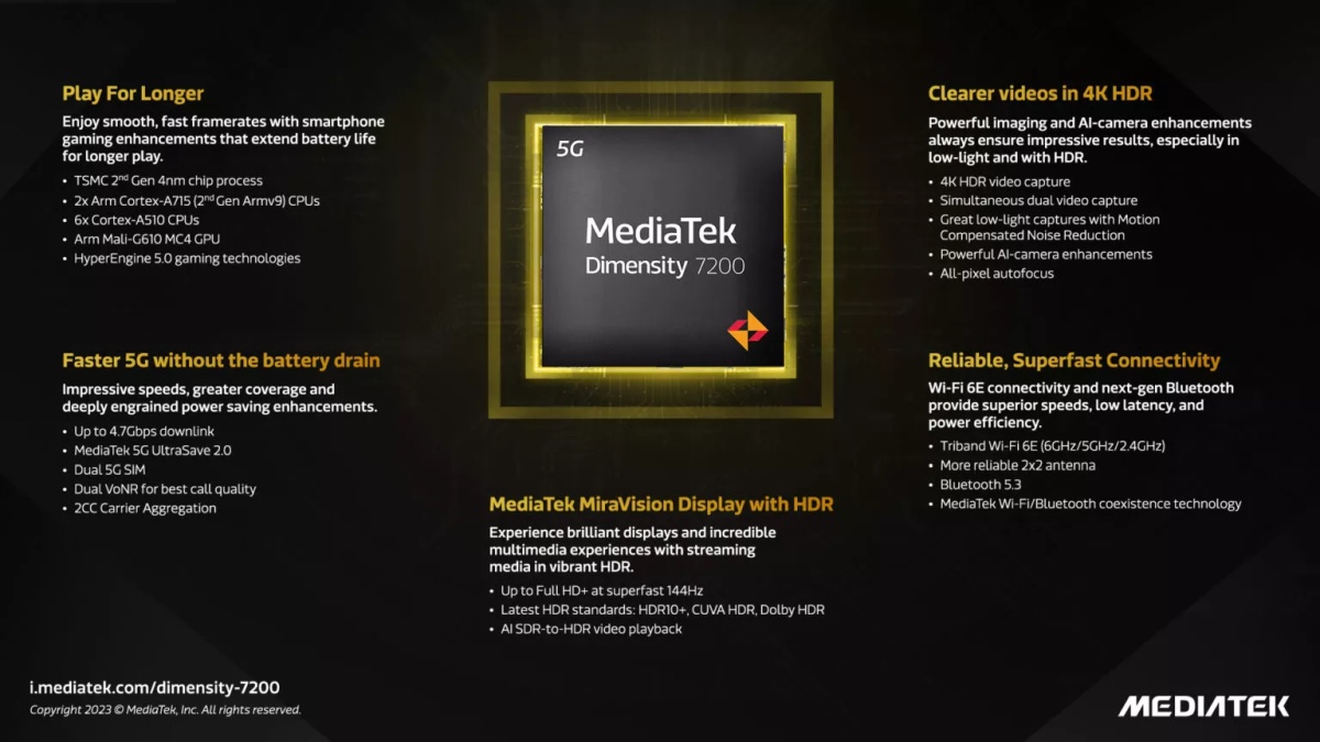 MediaTek Dimensity 7200 – nowy napęd dla średniaków