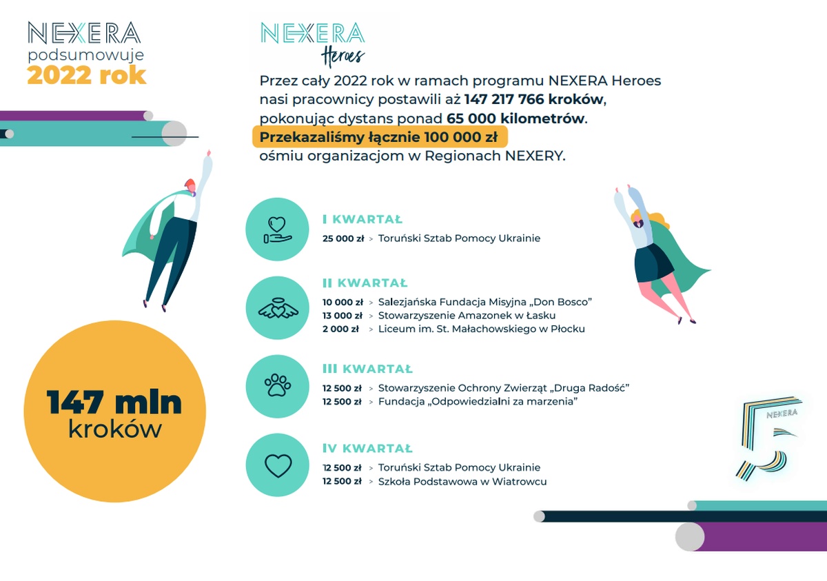 Światłowód Nexery dociera do 500 000 gospodarstw