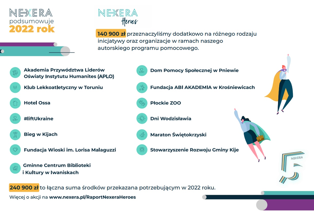 Światłowód Nexery dociera do 500 000 gospodarstw