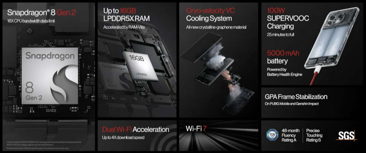 OnePlus 11 wjeżdża na pełnej. To prawdziwy flagowiec