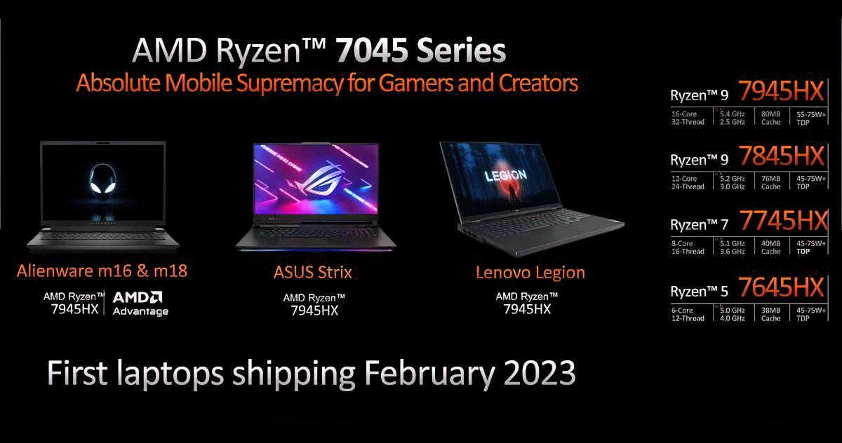 AMD Ryzen 7 7745HX będzie aż o 34% wydajniejszy