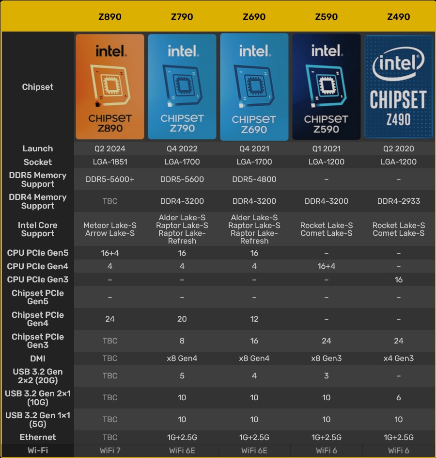 Znamy szczegóły dotyczące procesorów Intel Meteor Lake-S