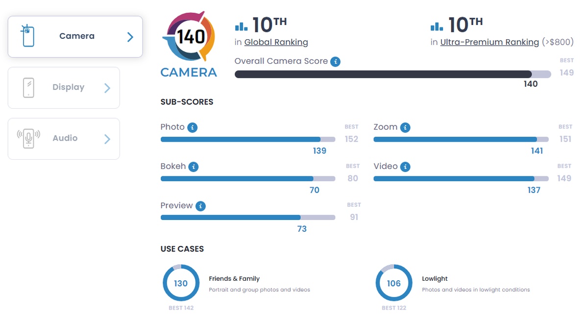 DxOMark testuje aparat w Galaxy S23 Ultra. Wynik nie zachwyca
