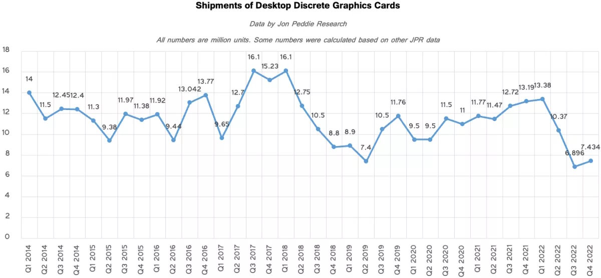 Dramat. To jedno słowo opisuje aktualnie rynek kart graficznych
