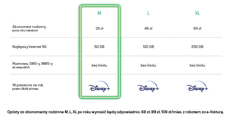 Nowa oferta Plusa. Więcej internetu i 5G dla każdego