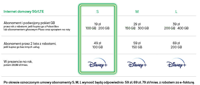 Nowa oferta Plusa. Więcej internetu i 5G dla każdego