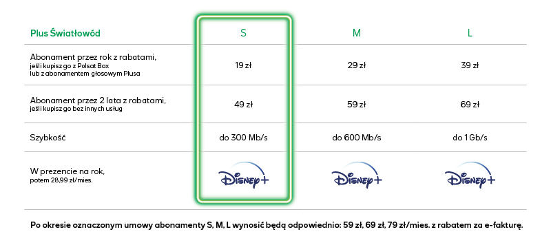 Nowa oferta Plusa. Więcej internetu i 5G dla każdego