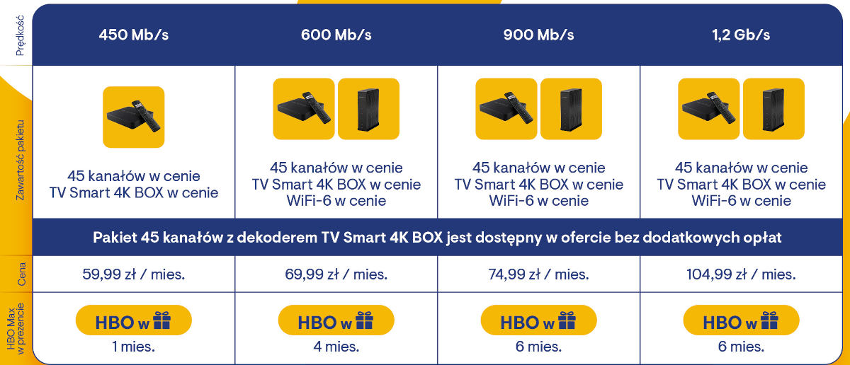 Vectra: nowa oferta internetu światłowodowego i HBO Max w prezencie
