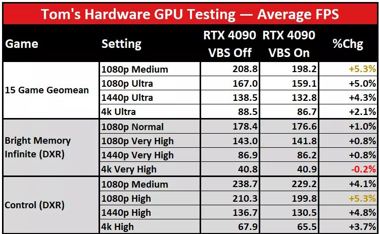 To jedno ustawienie Windowsa zabiera nawet 10% wydajności w grach