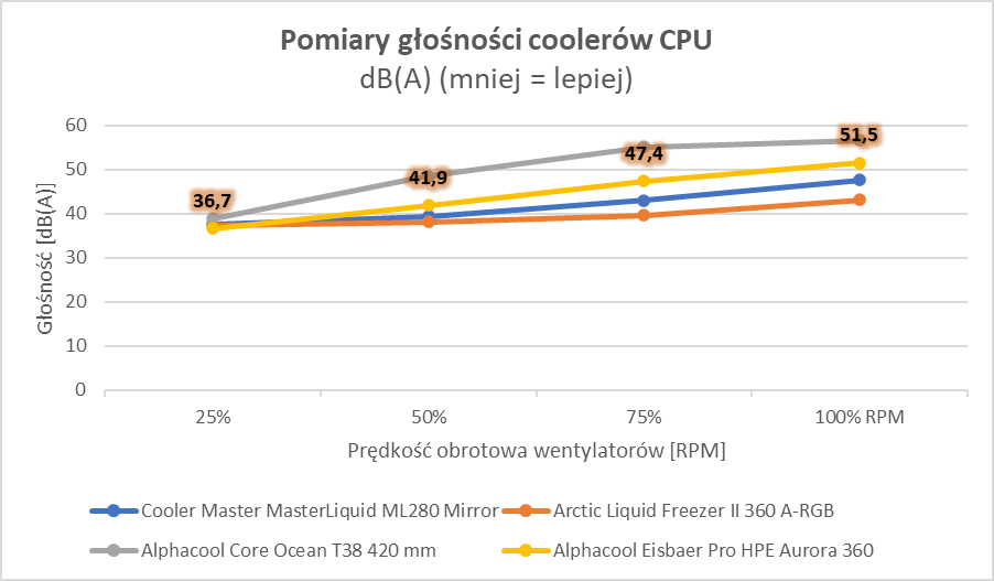 Miedź + Woda = Przepis na sukces? Wyjątkowe AiO Alphacool (Test)