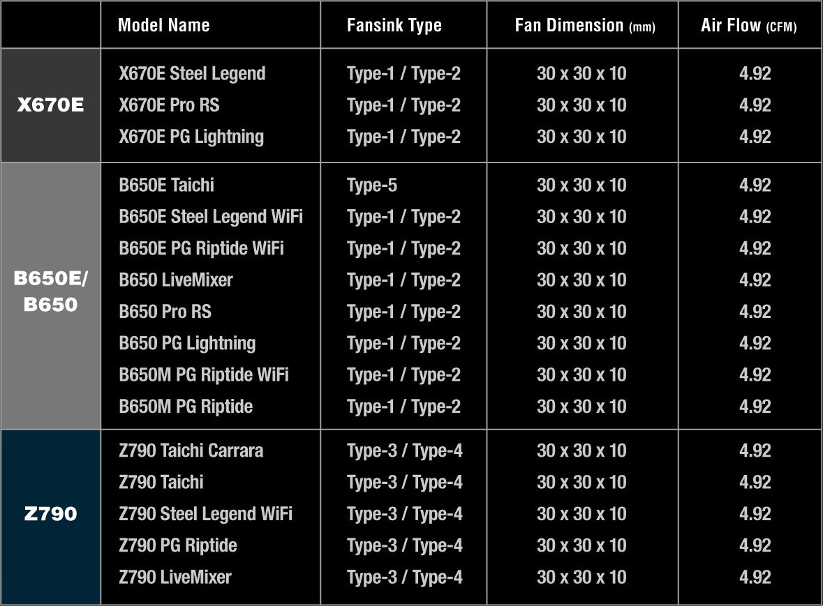 ASRock schłodzi Twoje SSD jak nikt inny