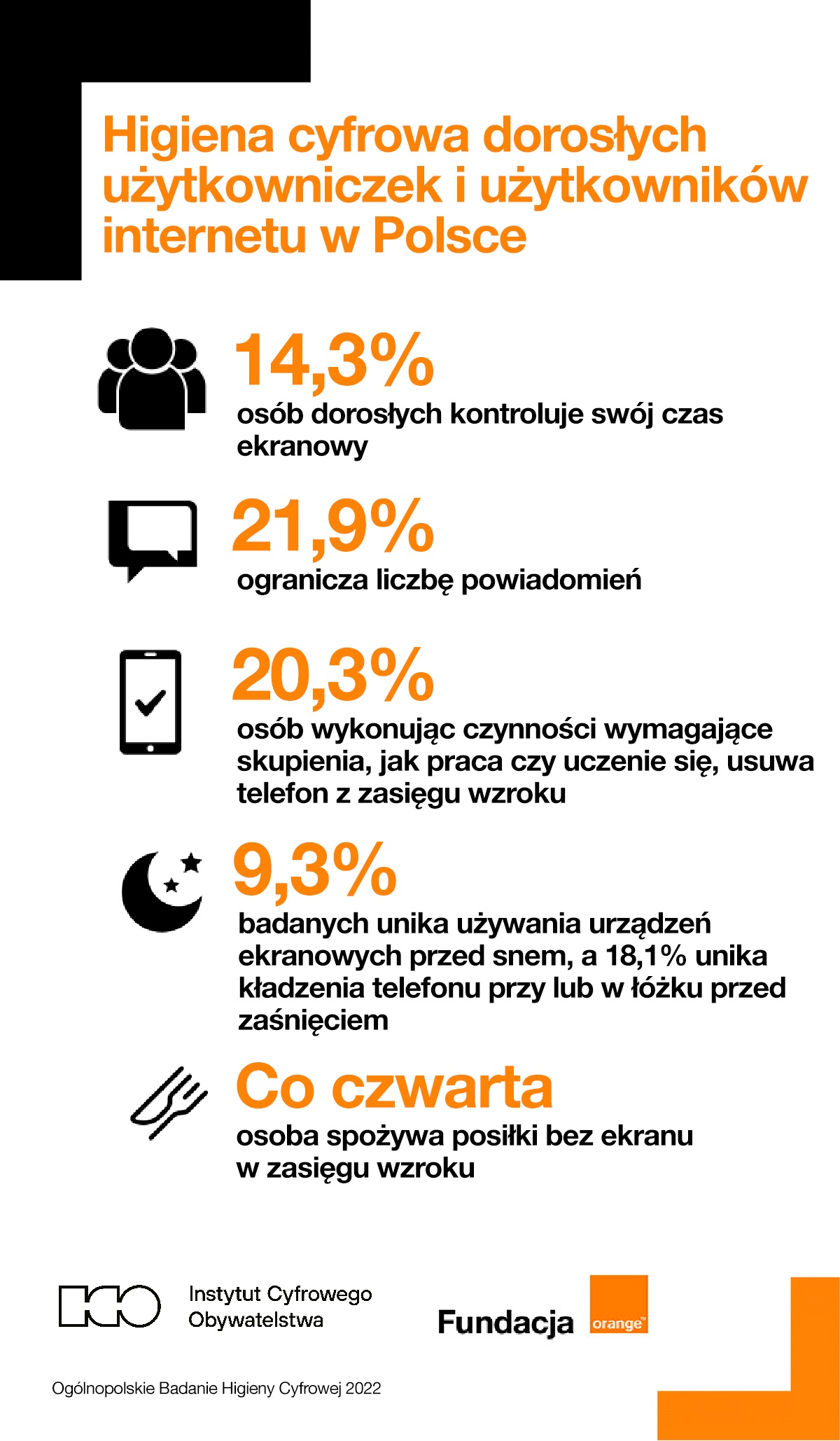Polacy nie dbają o higienę cyfrową. To źle wróży na przyszłość