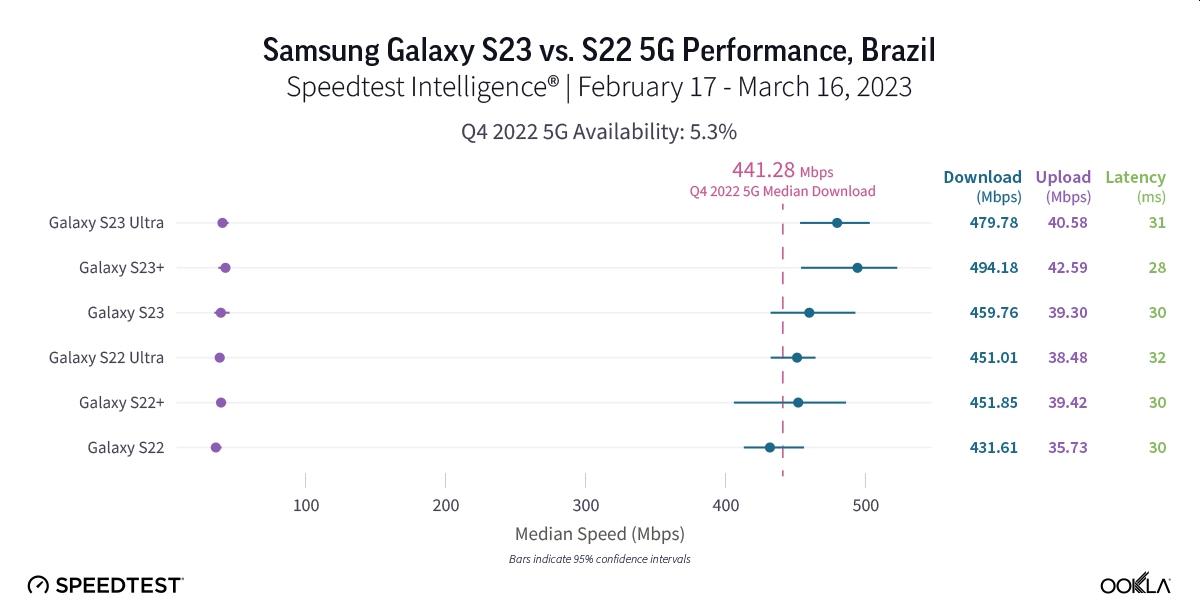 Galaxy S23 vs Galaxy S22. Bitwa na 5G