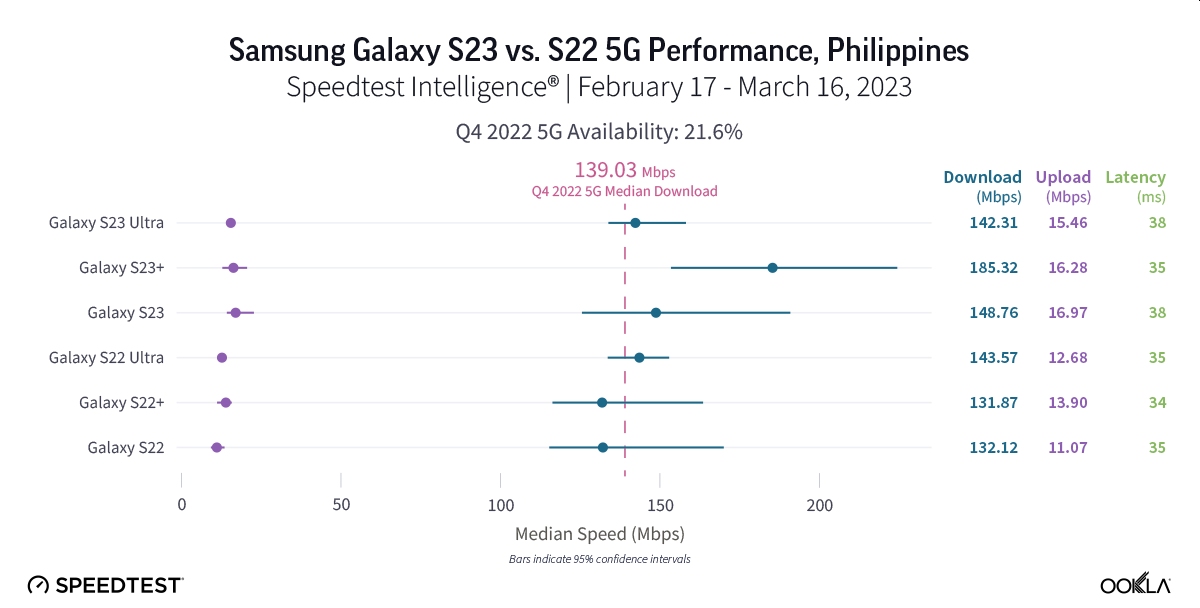 Galaxy S23 vs Galaxy S22. Bitwa na 5G