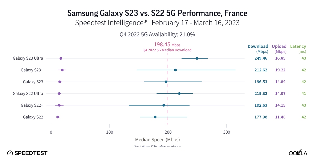Galaxy S23 vs Galaxy S22. Bitwa na 5G