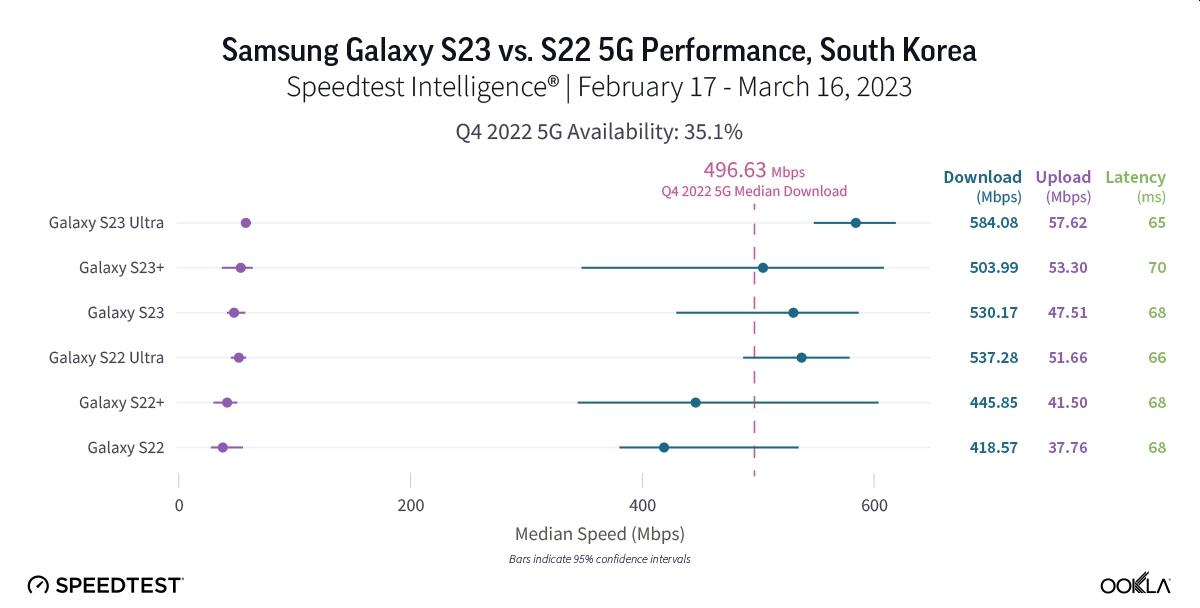 Galaxy S23 vs Galaxy S22. Bitwa na 5G