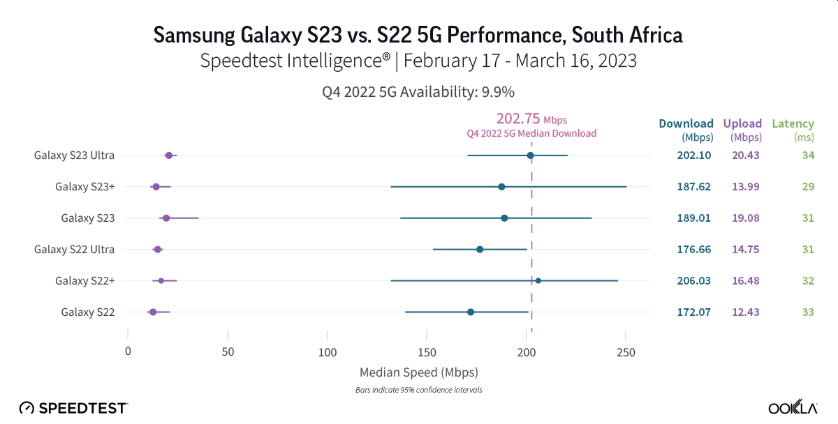 Galaxy S23 vs Galaxy S22. Bitwa na 5G