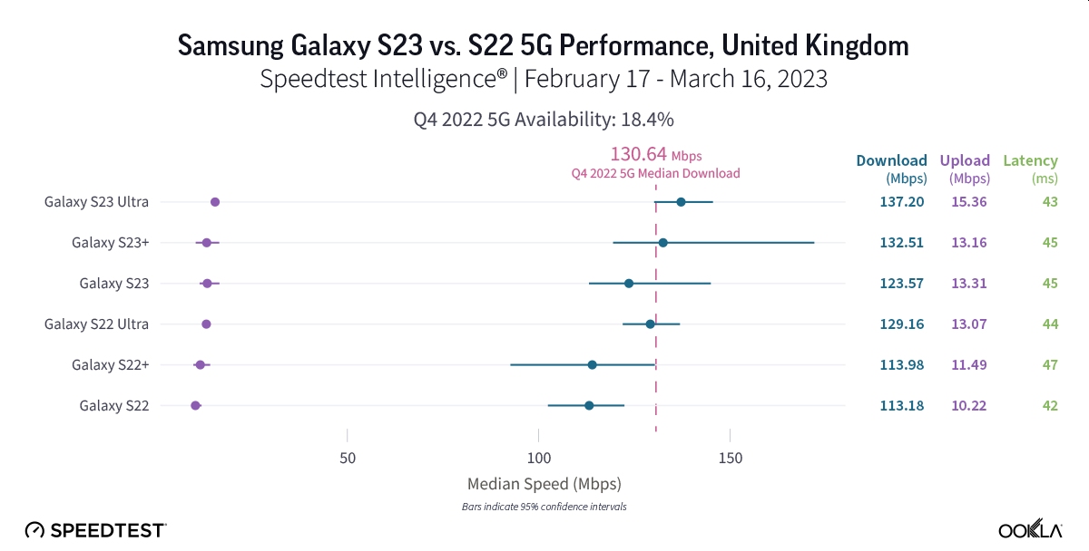 Galaxy S23 vs Galaxy S22. Bitwa na 5G