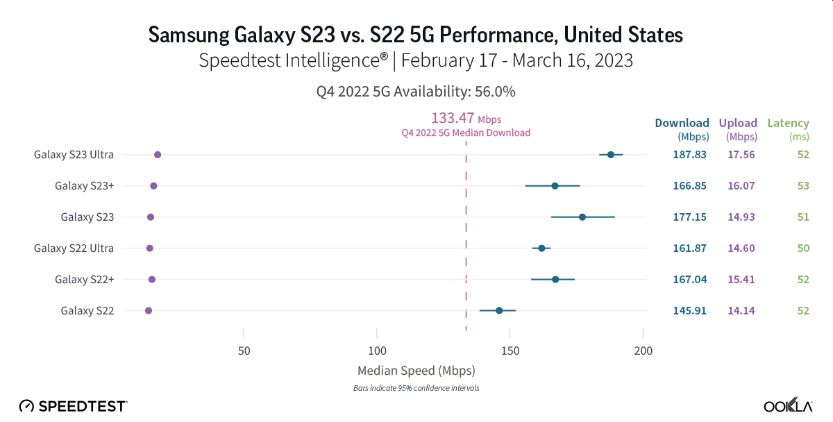 Galaxy S23 vs Galaxy S22. Bitwa na 5G