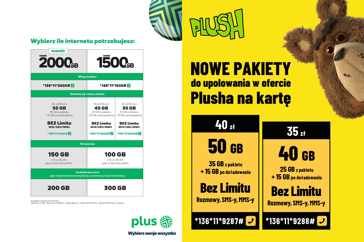 Plus szaleje. Nawet 2000 GB do zgarnięcia