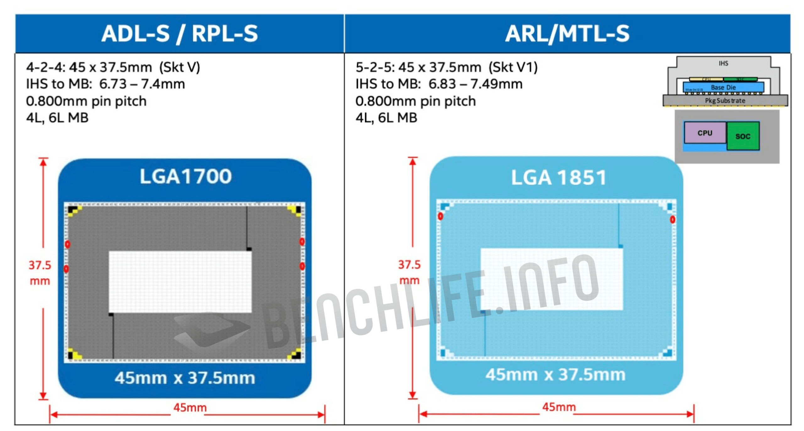Intel Meteor Lake-S anulowane. Ich miejsce zajmą Intel Arrow Lake-S