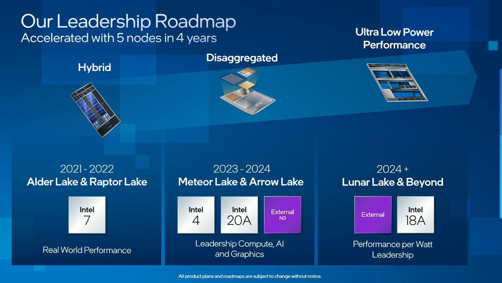 Intel Meteor Lake-S anulowane. Ich miejsce zajmą Intel Arrow Lake-S