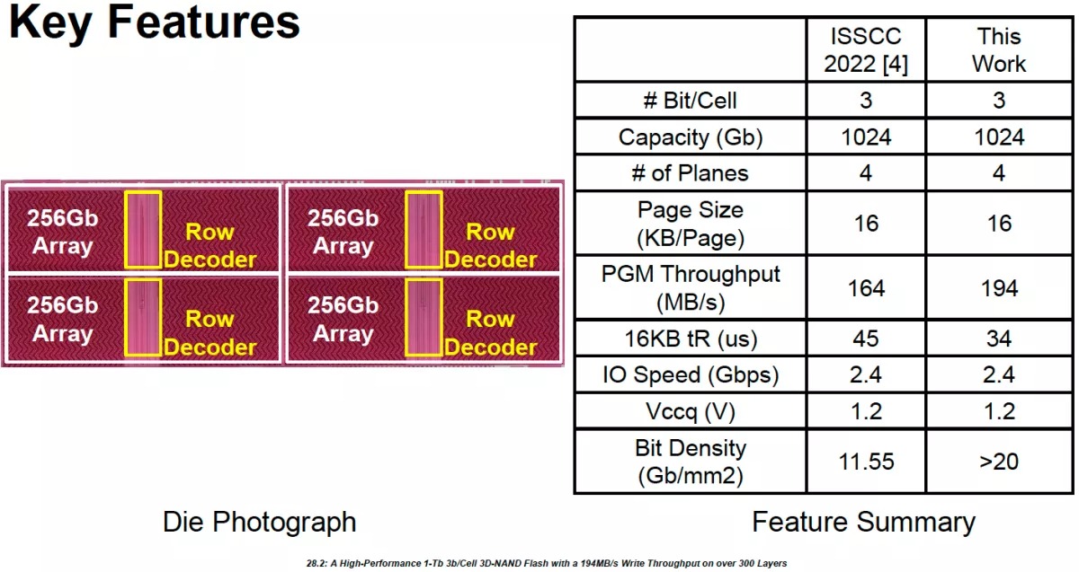 SK hynix prezentuje nowe pamięci 3D NAND. Ma być taniej i szybciej