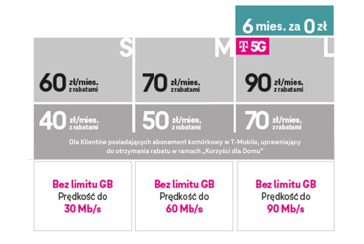 T-Mobile: darmowe testy internetu. Dostaniesz też 9 miesięcy za 0 zł