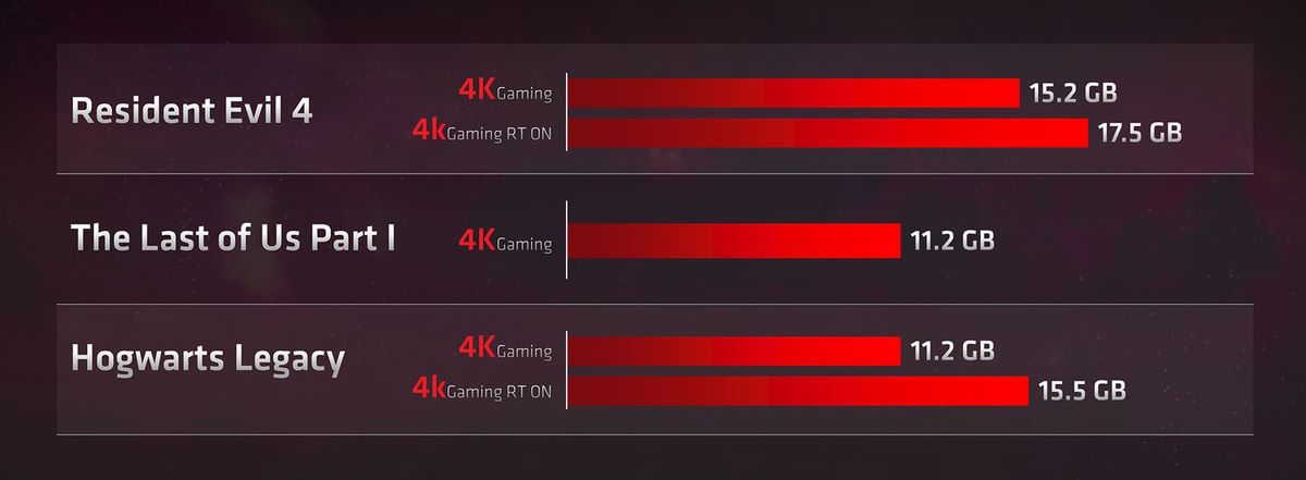 AMD wbija NVIDII szpilę. Chodzi o nowe karty graficzne