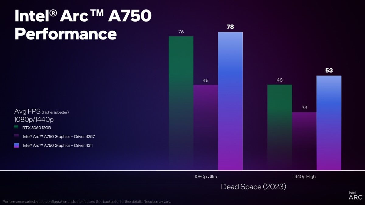 Intel Arc Alchemist przegania RTX 3060 - nowe sterowniki czynią cuda