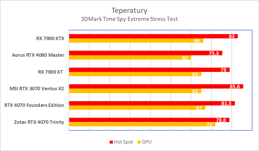 Świetna karta, ale wkurzy mnóstwo ludzi. Zotac RTX 4070 Trinity – test