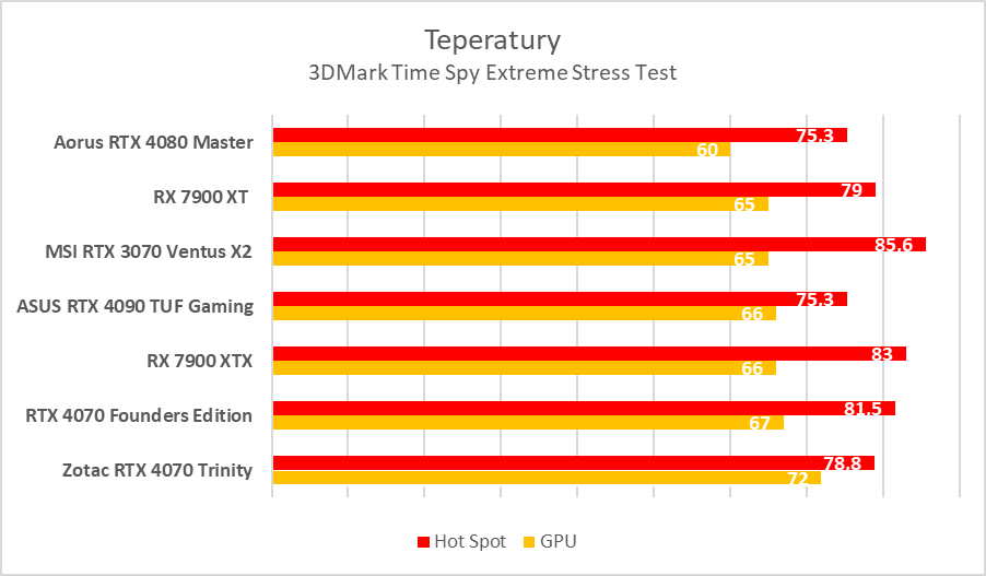 Karta graficzna z ekranem LCD. Aorus GeForce RTX 4080 Master – test