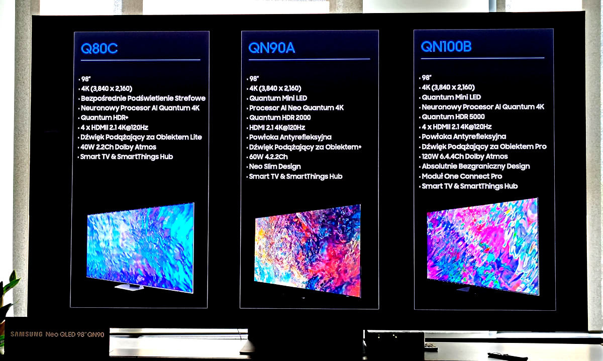 Samsung: rozmiar ma znaczenie. Telewizory 98 cali wchodzą do Polski