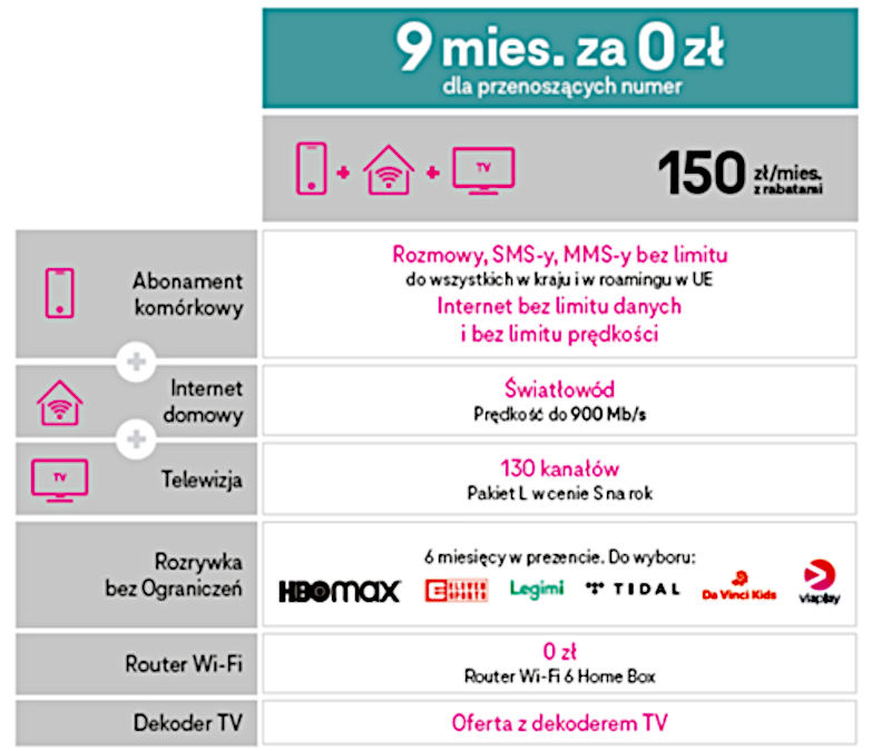 T-Mobile: darmowe testy internetu. Dostaniesz też 9 miesięcy za 0 zł