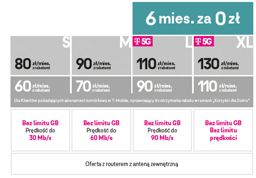 T-Mobile: darmowe testy internetu. Dostaniesz też 9 miesięcy za 0 zł