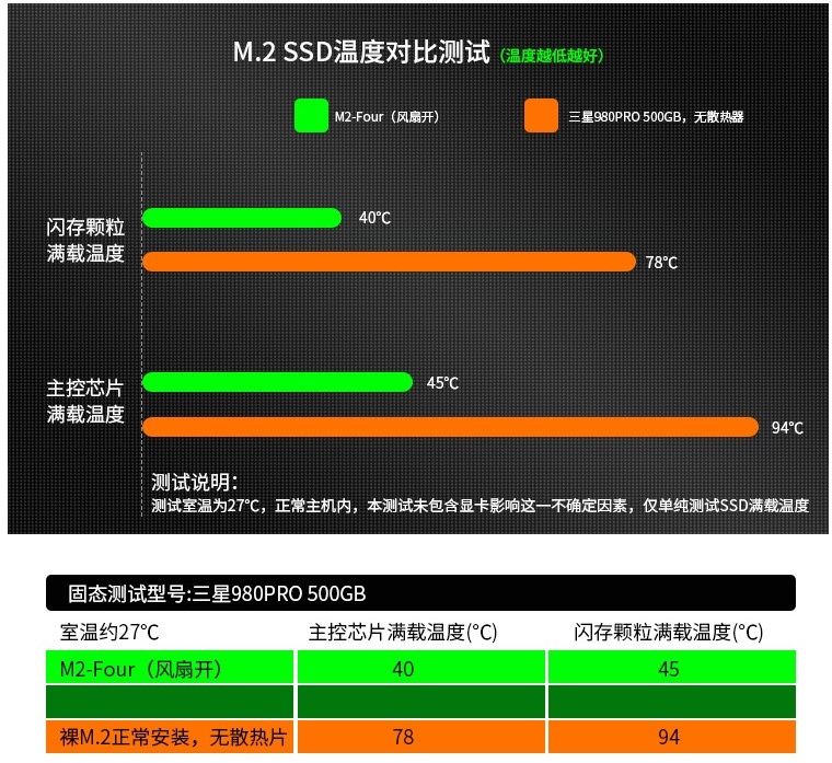 Ogromne chłodzenie z RGB LED dla nośników SSD